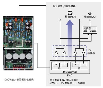 CD-S3000