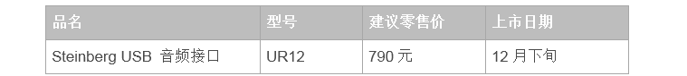 兼容iPad/Mac/PC，实现高品质录音的Steinberg USB音频接口UR12发布