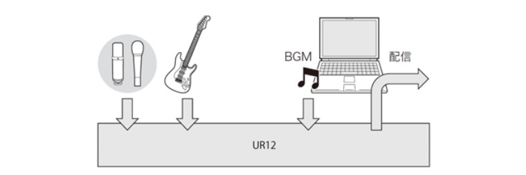 兼容iPad/Mac/PC，实现高品质录音的Steinberg USB音频接口UR12发布