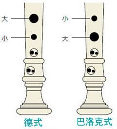 合乐HL8全新植物塑胶竖笛