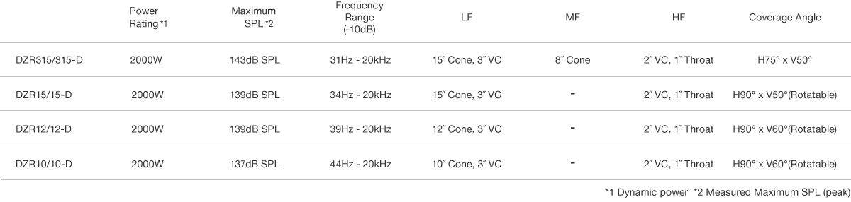 DZR / DXS XLF 系列