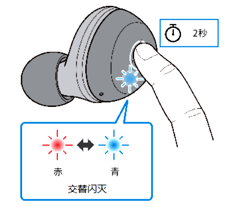 如何对耳机初始化 例如:[TW-E3A]。