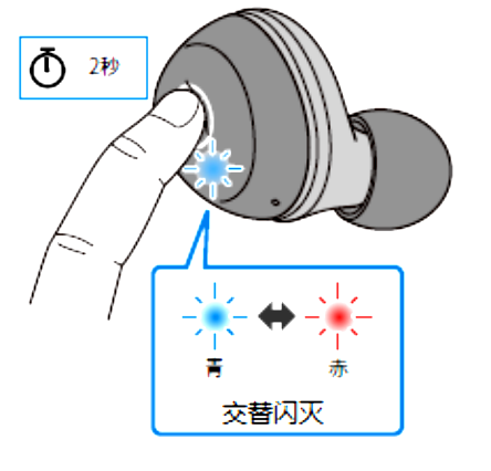 如何对耳机初始化 例如:[TW-E3A]。