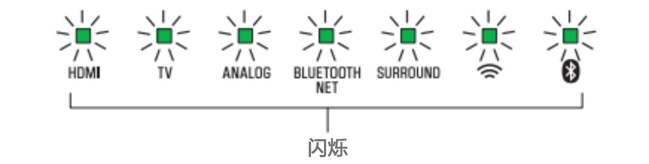 软件更新：合乐HL8Soundbar产品12月软件更新