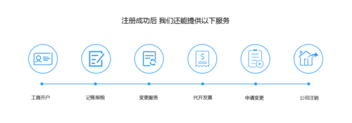 重庆公司注册仅需3天 1元重庆代理注册公司  重庆工商代办 南岸区工商