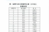 公布进入届合乐HL8全国钢琴比赛儿童组、少年组、青年组决赛名单 